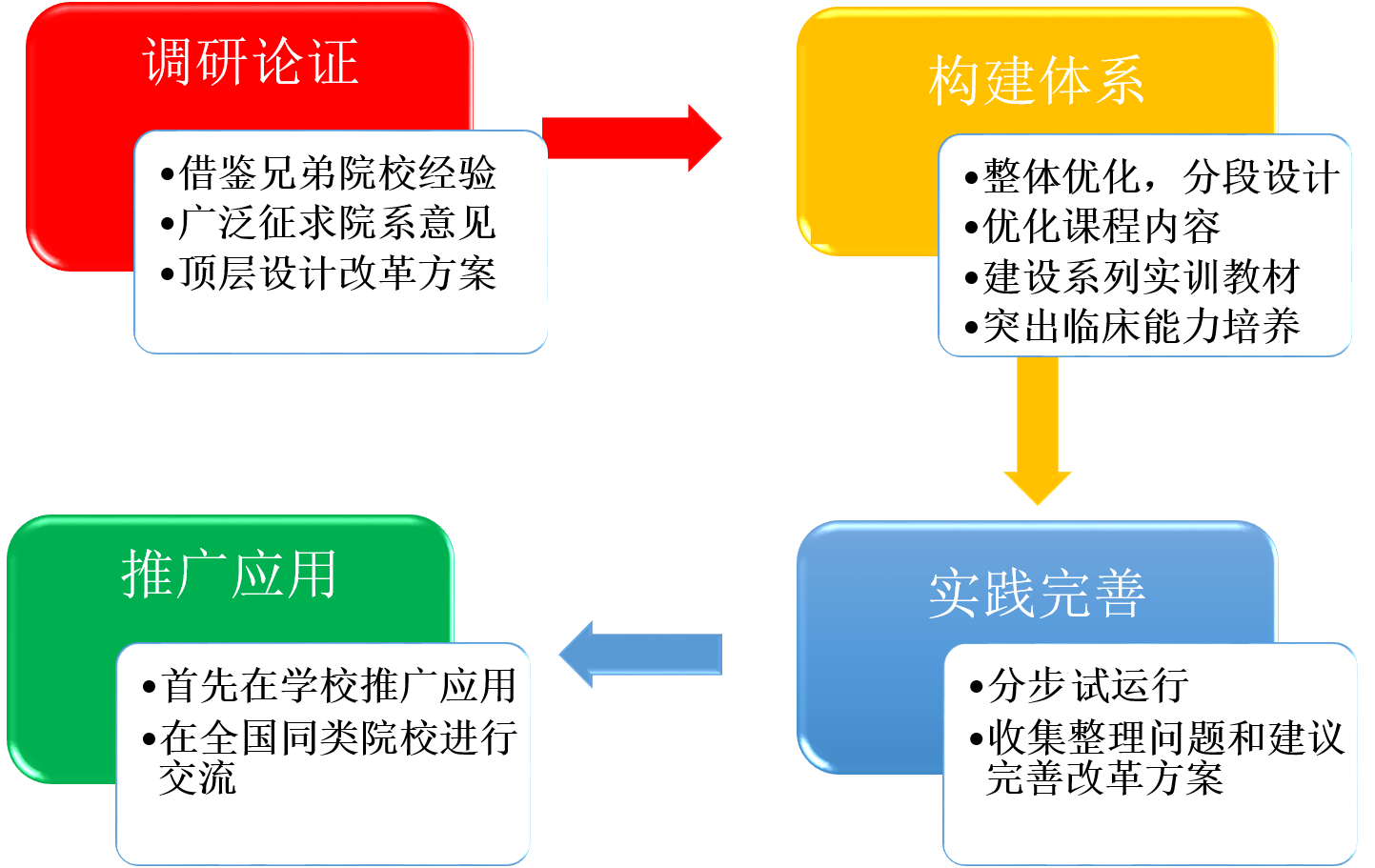 研究思路和方法